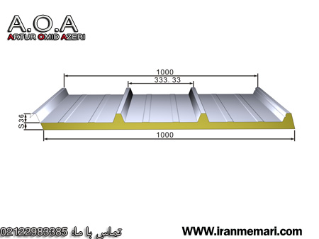 Sandwich Panel/